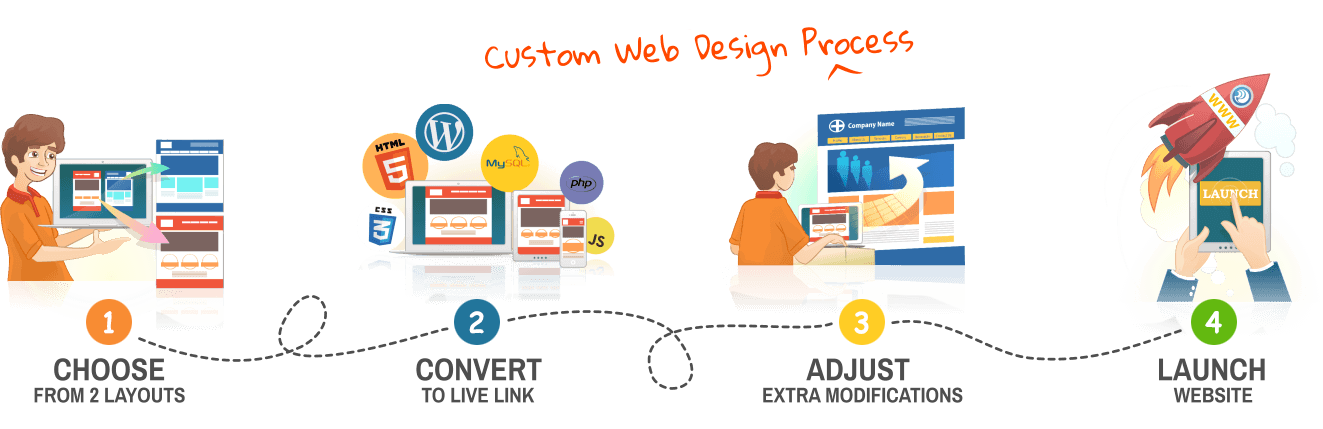 custom_web
